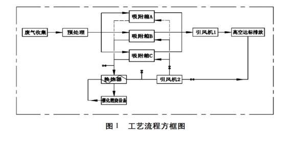 VOC說明下.JPG